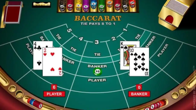 The Ultimate Guide to Baccarat Succes